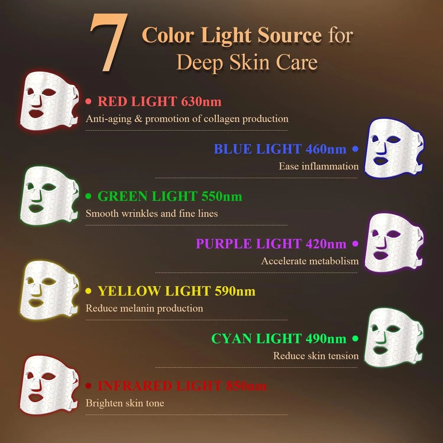 LumaGlow 7-Colour LED Facial Therapy Mask