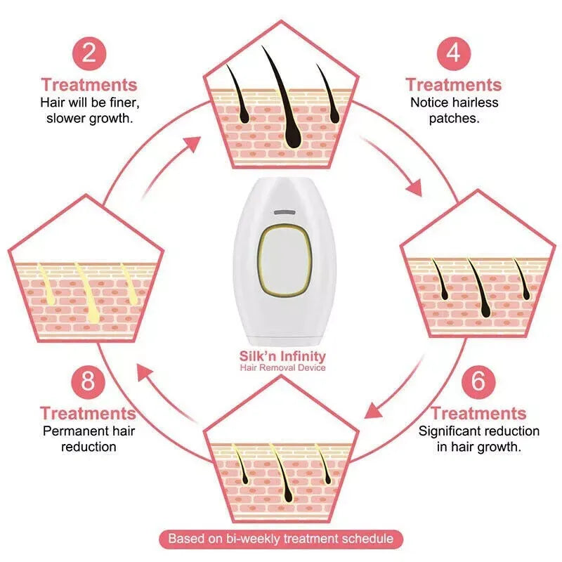 GlowSilk IPL Hair Removal Handset