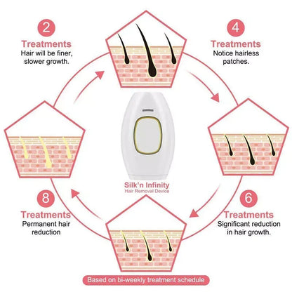 GlowSilk IPL Hair Removal Handset